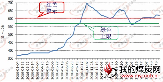 煤炭,煤炭价格,焦煤,焦炭,动力煤,焦炭价格,无烟煤,焦煤价格