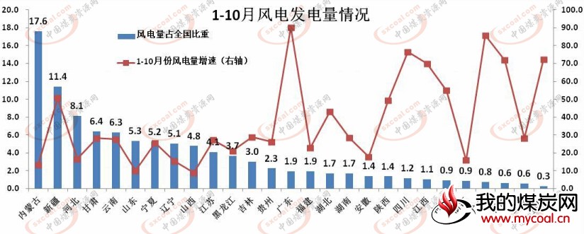 煤炭,煤炭价格,焦煤,焦炭,动力煤,焦炭价格,无烟煤,焦煤价格