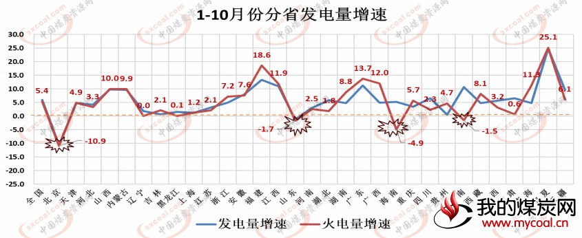 煤炭,煤炭价格,焦煤,焦炭,动力煤,焦炭价格,无烟煤,焦煤价格