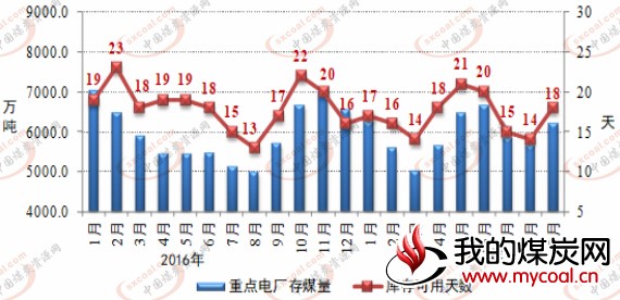 煤炭,煤炭价格,焦煤,焦炭,动力煤,焦炭价格,无烟煤,焦煤价格