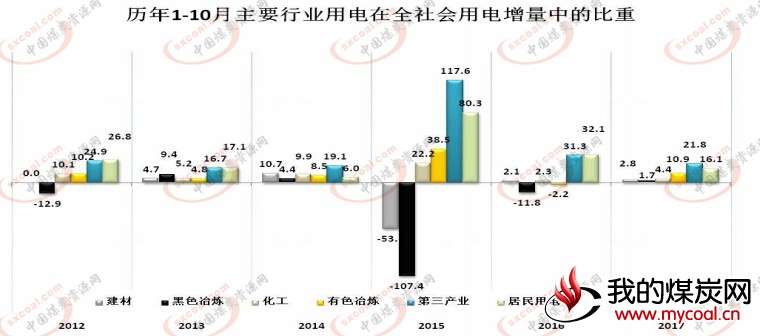 煤炭,煤炭价格,焦煤,焦炭,动力煤,焦炭价格,无烟煤,焦煤价格