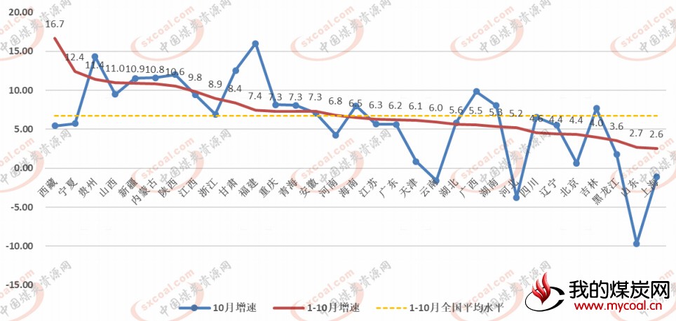 煤炭,煤炭价格,焦煤,焦炭,动力煤,焦炭价格,无烟煤,焦煤价格