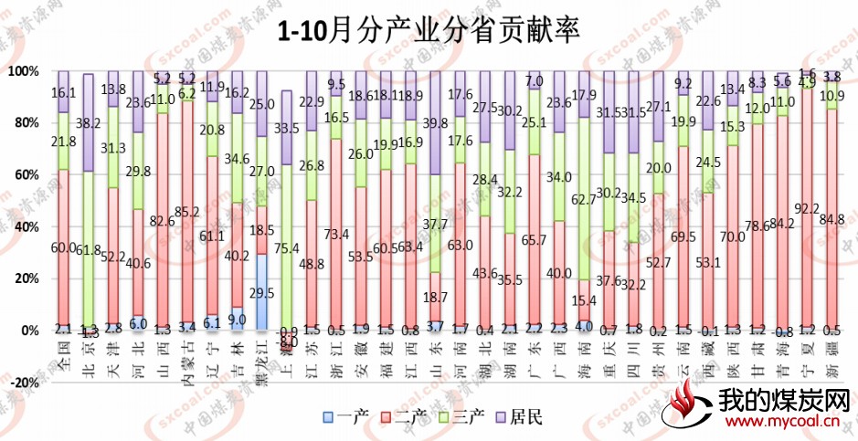 煤炭,煤炭价格,焦煤,焦炭,动力煤,焦炭价格,无烟煤,焦煤价格