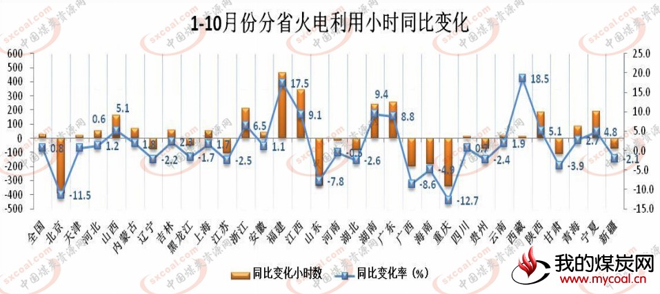 煤炭,煤炭价格,焦煤,焦炭,动力煤,焦炭价格,无烟煤,焦煤价格