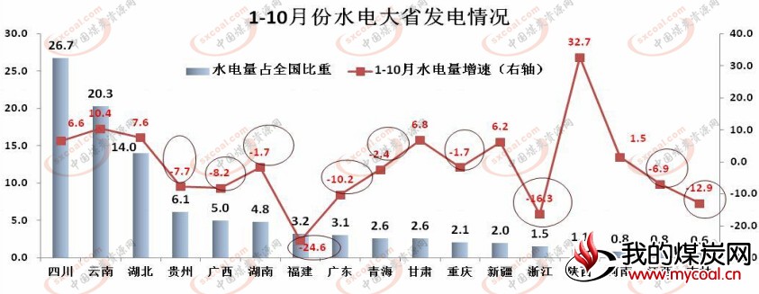 煤炭,煤炭价格,焦煤,焦炭,动力煤,焦炭价格,无烟煤,焦煤价格