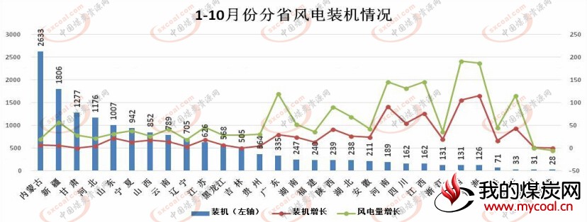 煤炭,煤炭价格,焦煤,焦炭,动力煤,焦炭价格,无烟煤,焦煤价格