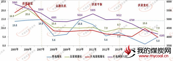 煤炭,煤炭价格,焦煤,焦炭,动力煤,焦炭价格,无烟煤,焦煤价格