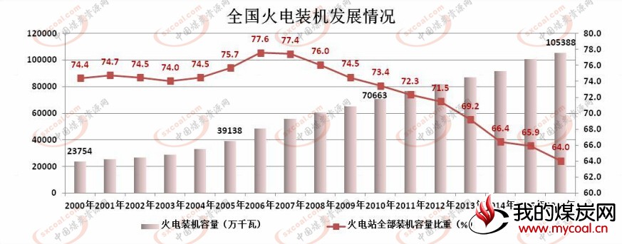 煤炭,煤炭价格,焦煤,焦炭,动力煤,焦炭价格,无烟煤,焦煤价格