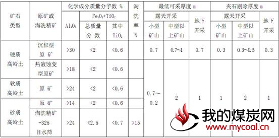 点击打开原图