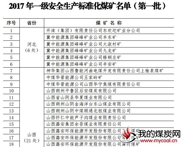 煤炭,煤炭价格,焦煤,焦炭,动力煤,焦炭价格,无烟煤,焦煤价格