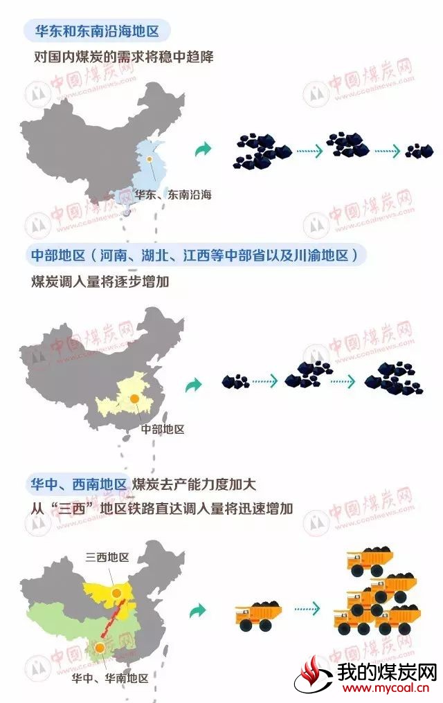 煤炭,煤炭价格,焦煤,焦炭,动力煤,焦炭价格,无烟煤,焦煤价格