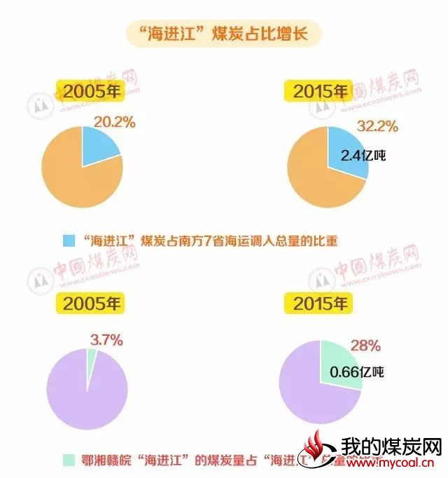煤炭,煤炭价格,焦煤,焦炭,动力煤,焦炭价格,无烟煤,焦煤价格