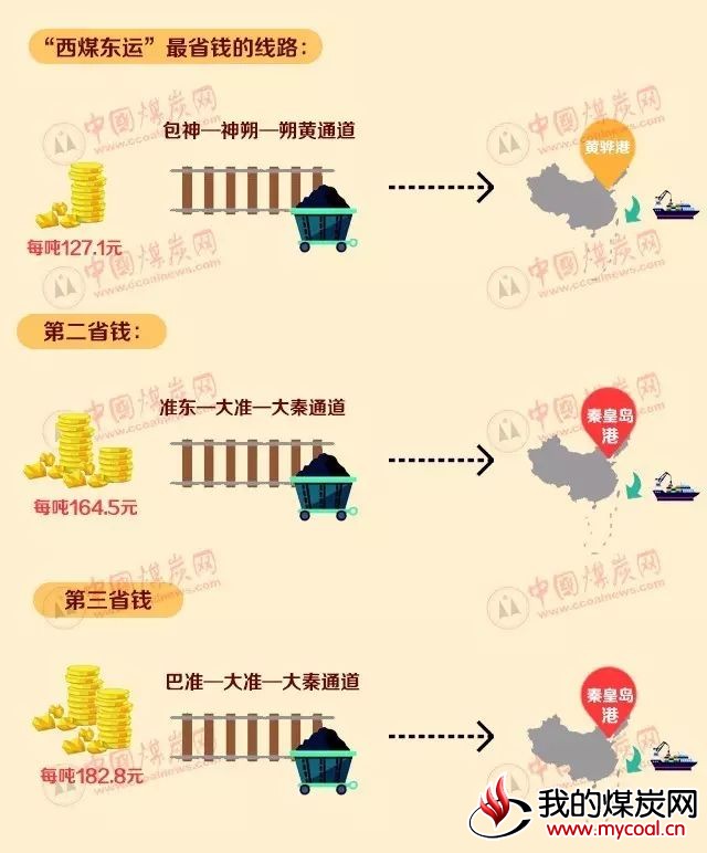 煤炭,煤炭价格,焦煤,焦炭,动力煤,焦炭价格,无烟煤,焦煤价格