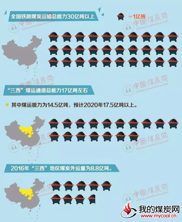 煤炭,煤炭价格,焦煤,焦炭,动力煤,焦炭价格,无烟煤,焦煤价格