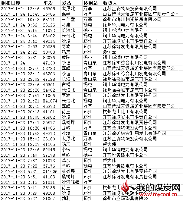 到报20171124140749