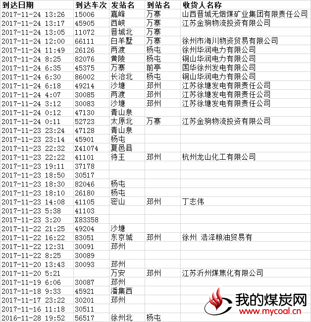到达20171124140926