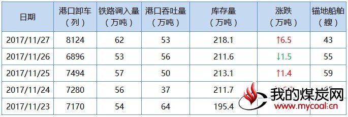 黄