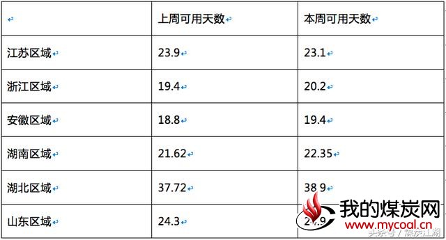 煤炭江湖周评2017.11.20-2017.11.26
