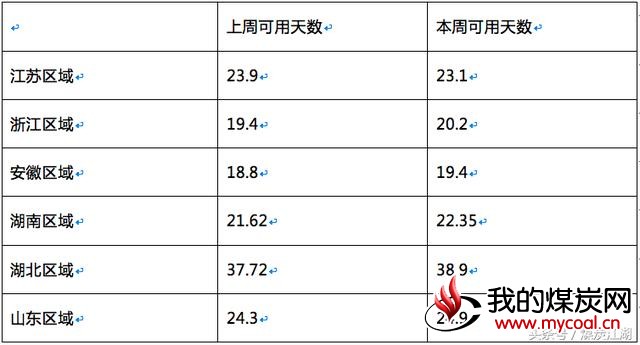 煤炭江湖周评2017.11.20-2017.11.26