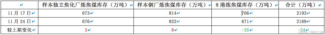 煤炭江湖周评2017.11.20-2017.11.26