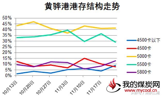 煤炭江湖周评2017.11.20-2017.11.26