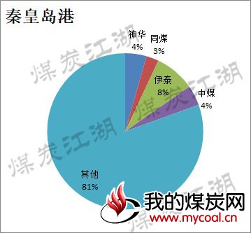 2017-11-29_秦皇岛图