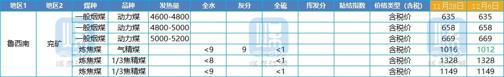 山东