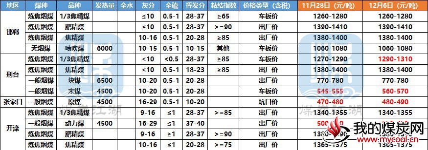 河北