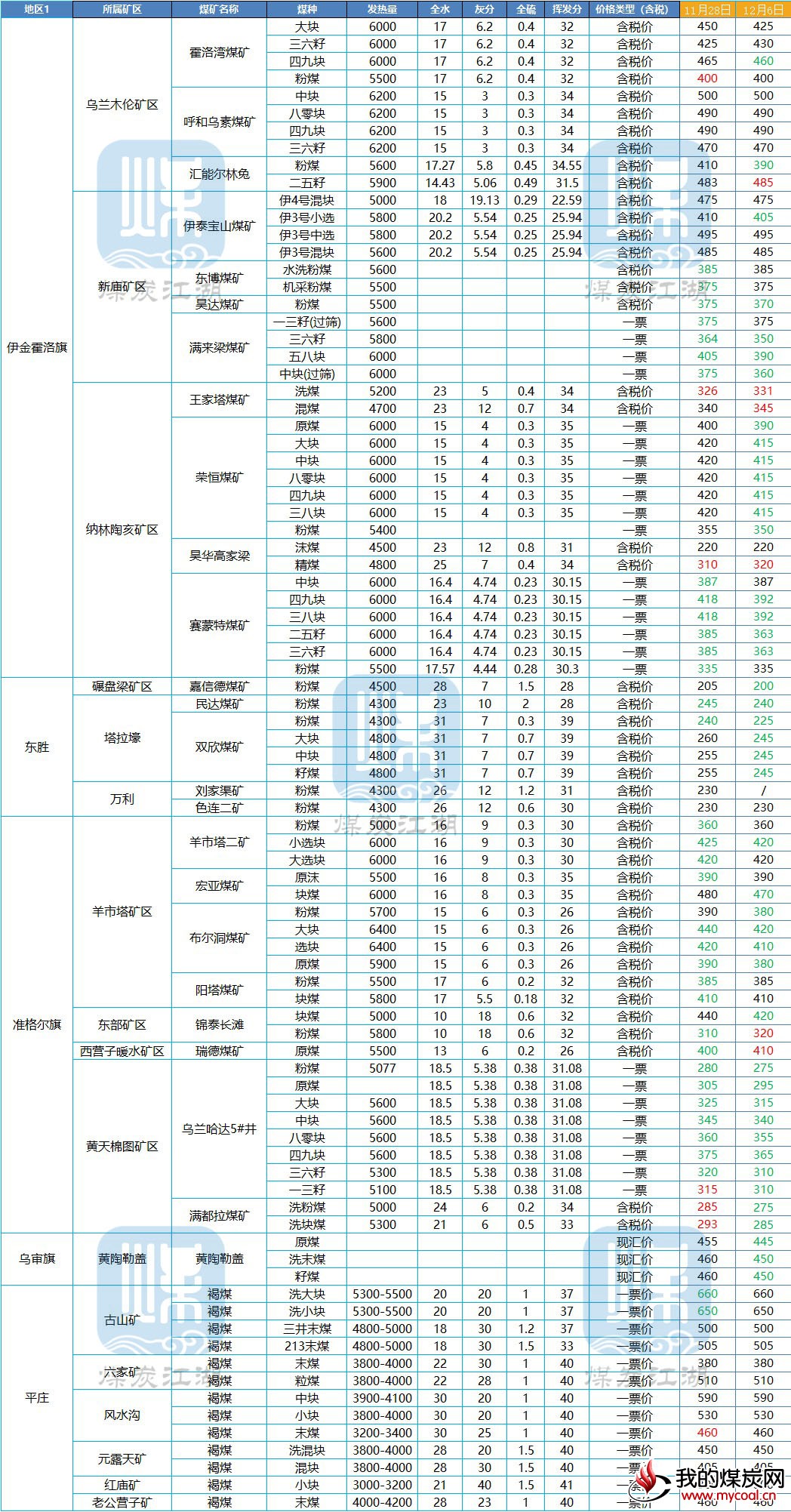 内蒙古
