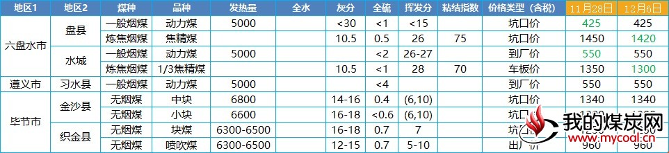 贵州