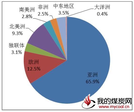 煤炭,煤炭价格,焦煤,焦炭,动力煤,焦炭价格,无烟煤,焦煤价格