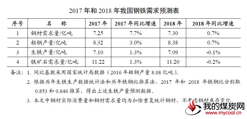 煤炭,煤炭价格,焦煤,焦炭,动力煤,焦炭价格,无烟煤,焦煤价格