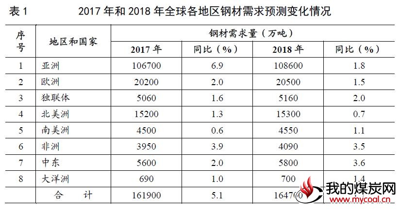 钢铁企业排名_钢铁企业排名_2011中国钢铁企业排名