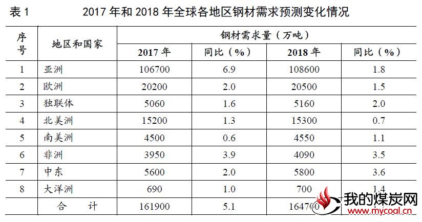 煤炭,煤炭价格,焦煤,焦炭,动力煤,焦炭价格,无烟煤,焦煤价格