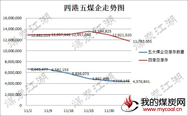 2017-12-07_走势图