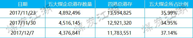 2017-12-07_数据统计