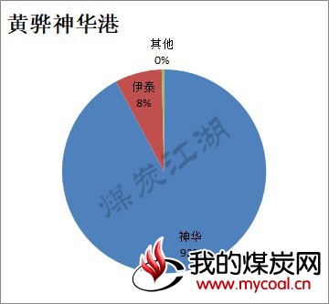 2017-12-07_黄骅图