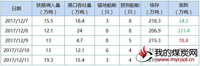 曹