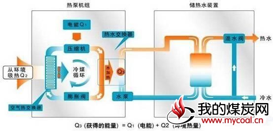 电费太高怎么办？“煤改电”政策有新招