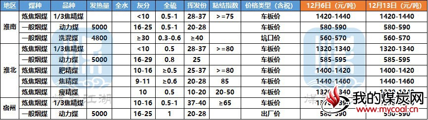 安徽