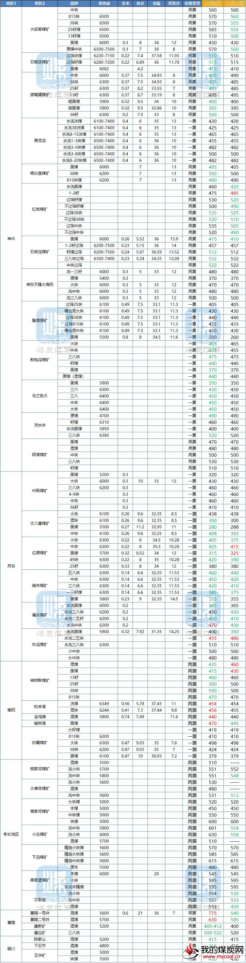 陕西