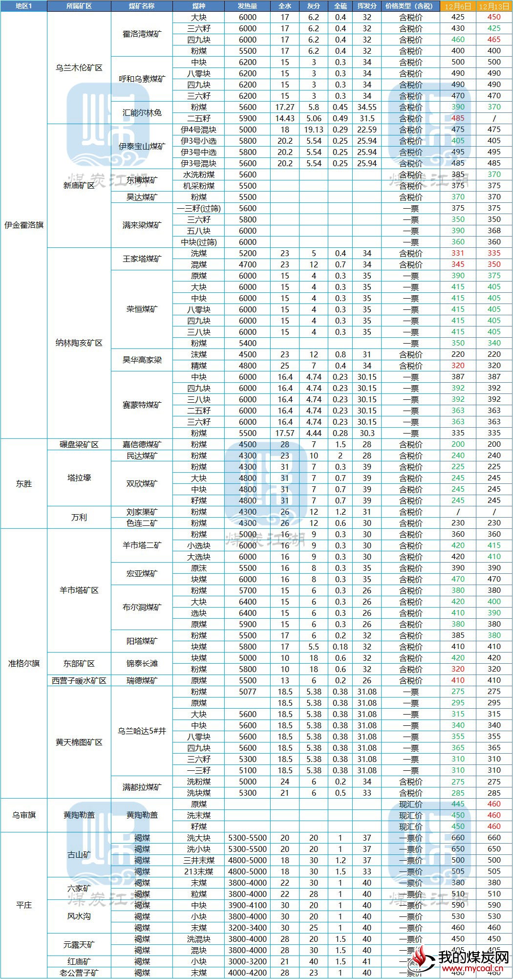 内蒙古