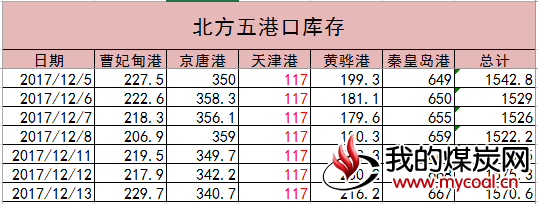 港口