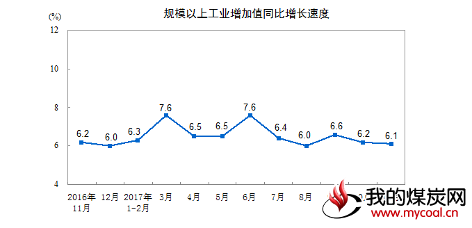 煤炭,煤炭价格,焦煤,焦炭,动力煤,焦炭价格,无烟煤,焦煤价格