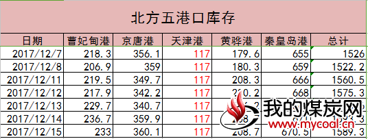港口