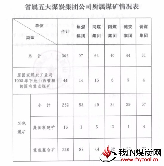 煤炭,煤炭价格,焦煤,焦炭,动力煤,焦炭价格,无烟煤,焦煤价格