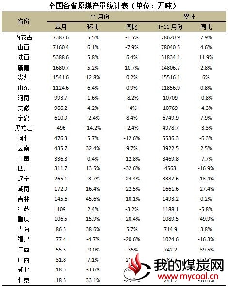 煤炭,煤炭价格,焦煤,焦炭,动力煤,焦炭价格,无烟煤,焦煤价格