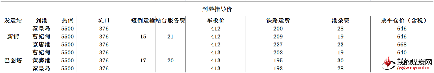 到港指导价