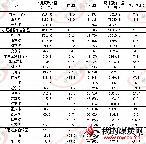 煤炭,煤炭价格,焦煤,焦炭,动力煤,焦炭价格,无烟煤,焦煤价格