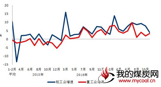 煤炭,煤炭价格,焦煤,焦炭,动力煤,焦炭价格,无烟煤,焦煤价格